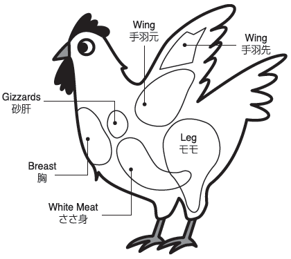 鶏(CHICKEN)