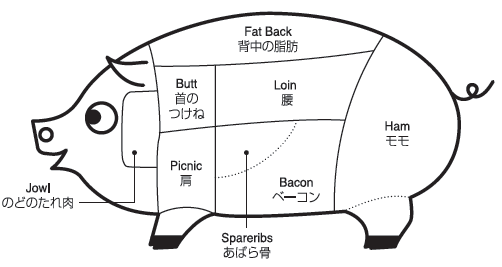 豚(PORK)